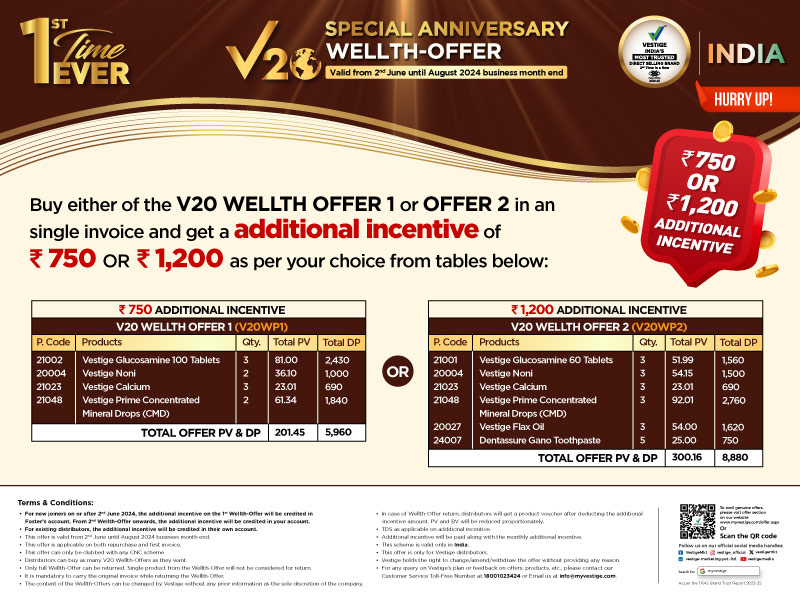 Vestige Offers And Schemes Vestige Products Repurchase Offer And Monthly Scheme Plan 5787